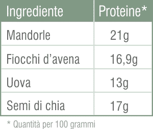 Ingredienti pane proteico